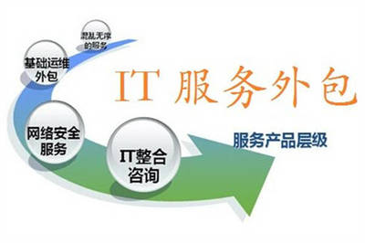 軟件外包服務市場未來幾年預測 趨勢、機遇與挑戰