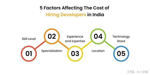 印度軟件外包行業(yè)是否走向衰落 AI沖擊與越南競(jìng)爭(zhēng)的雙重挑戰(zhàn)