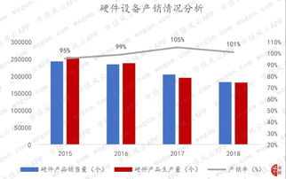 剝離非核心資產(chǎn)后，南天信息的軟件銷售業(yè)務(wù)盈利能力持續(xù)性待考