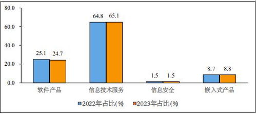 2023中國軟件行業市場規模、運行現狀及銷售模式深度分析