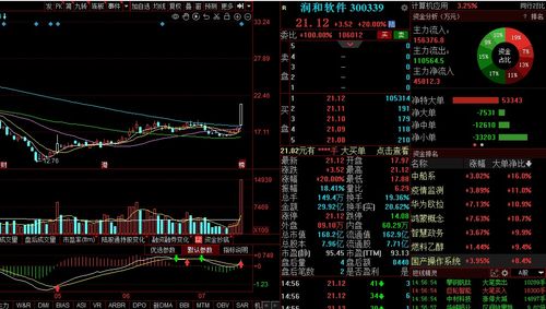 華為機器人概念熱點擴散，潤和軟件借勢軟件銷售新機遇