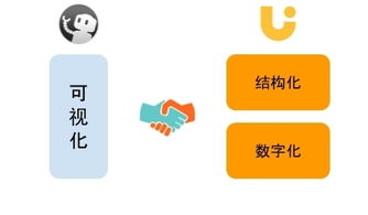 聯創工場與墨刀達成戰略合作 打通軟件外包全周期管控與產品設計與銷售閉環