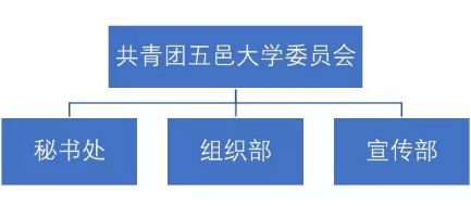 三會招新攻略 掃碼解鎖，軟件銷售技能加持，開啟精彩校園新篇章