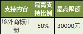 2017年度國(guó)家外經(jīng)貿(mào)發(fā)展專項(xiàng)資金政策解析 版權(quán)代理行業(yè)迎來(lái)新機(jī)遇