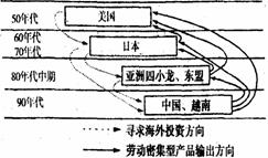 長江三角洲集成電路生產(chǎn)廠的廠址選擇分析